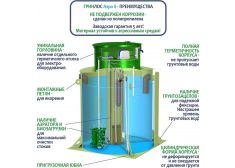 ГРИНЛОС Аэро 8