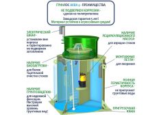 ГРИНЛОС Аква 4