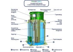 ГРИНЛОС Аэро 5