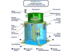 ГРИНЛОС Аква 3