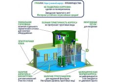 ГРИНЛОС Аэро 5 низкий корпус